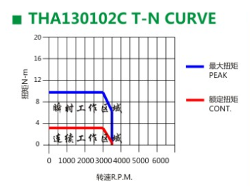 騰禾伺服電機