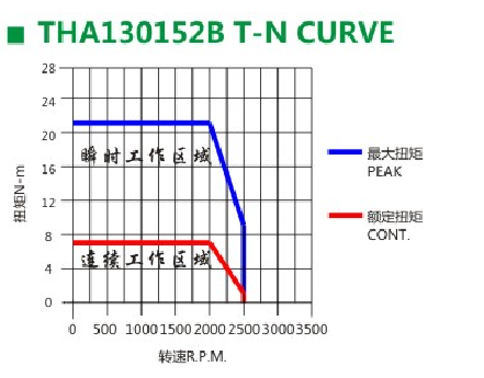 精密電機