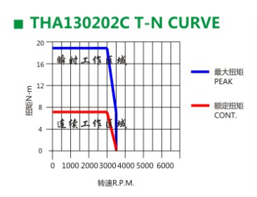 騰禾伺服電機